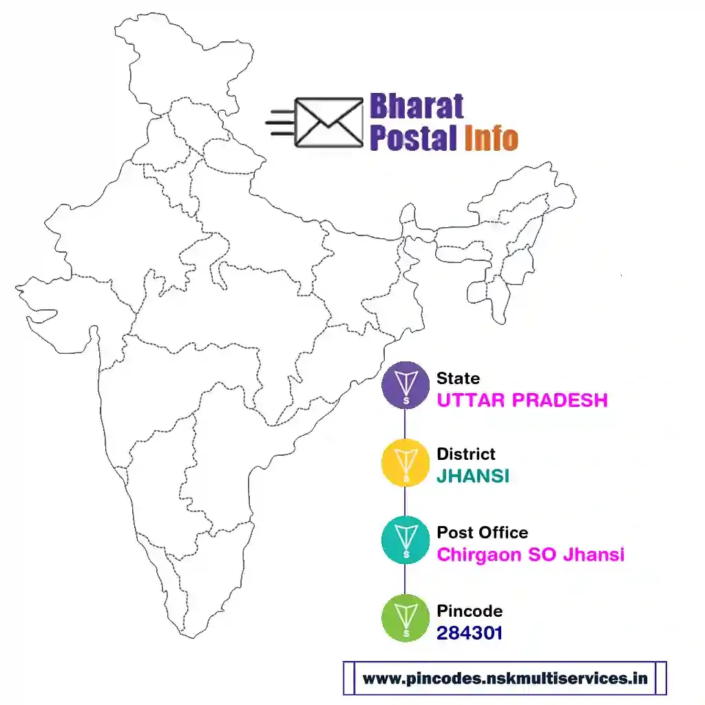 uttar pradesh-jhansi-chirgaon so jhansi-284301